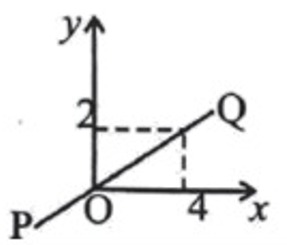 Question visual assistance